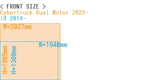 #Cybertruck Dual Motor 2022- + i8 2014-